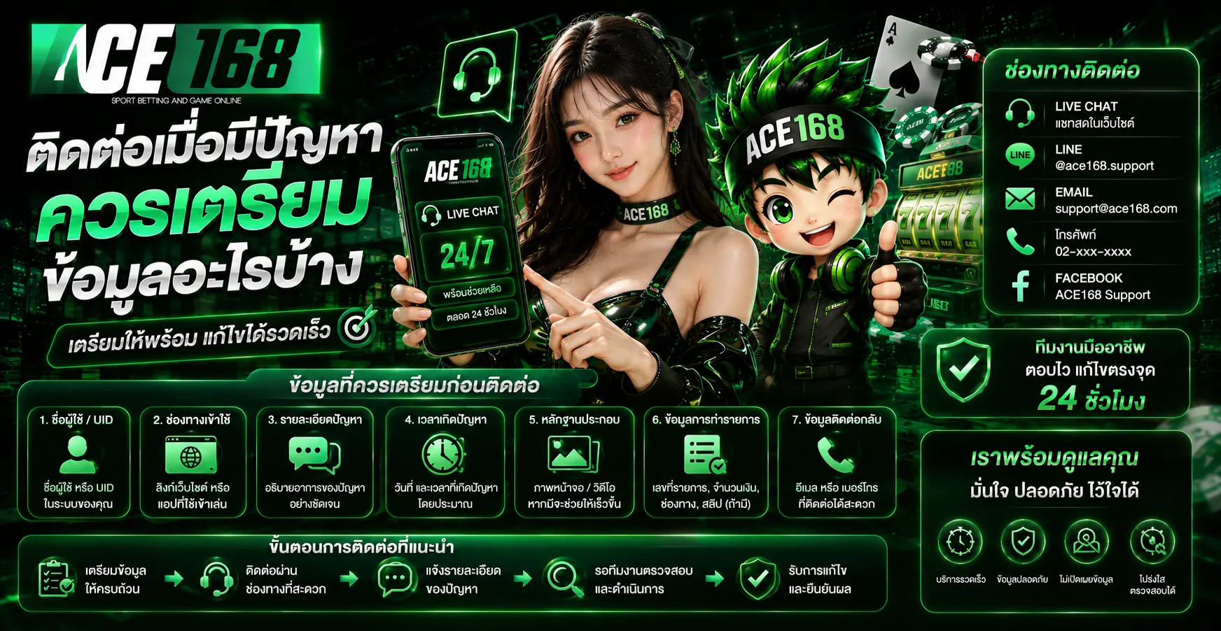 ติดต่อเมื่อมีปัญหา ควรเตรียมข้อมูลอะไรบ้าง