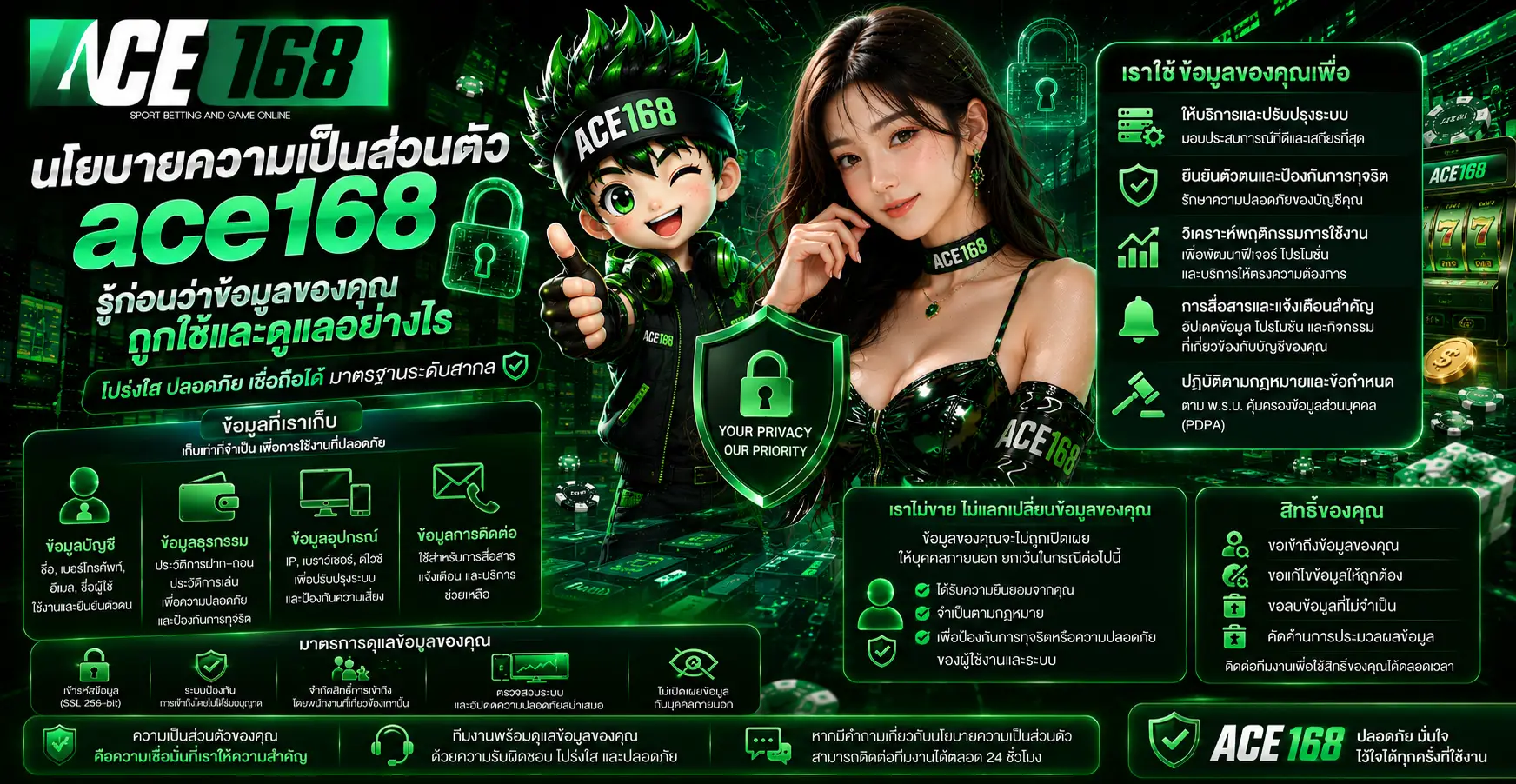 นโยบายความเป็นส่วนตัว ace168 รู้ก่อนว่าข้อมูลของคุณถูกใช้และดูแลอย่างไร